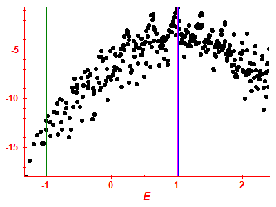 Strength function log